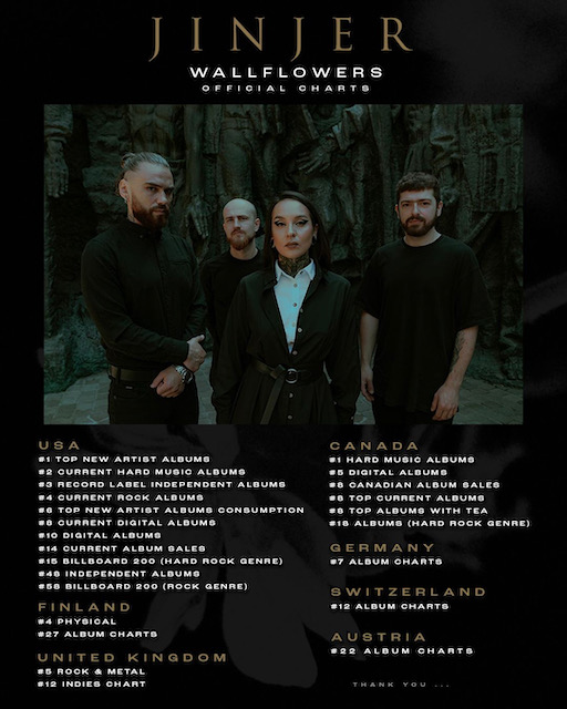 JINJER's Wallflowers Hits Charts Worldwide; Additional Dates For 2021